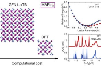 Dftb perovskites