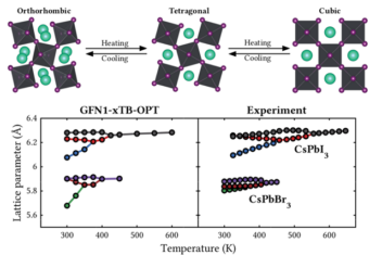 Dftb reparametrize halide perovsikites
