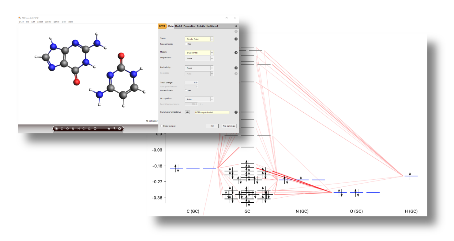 Gui Radicals GUI - SCM