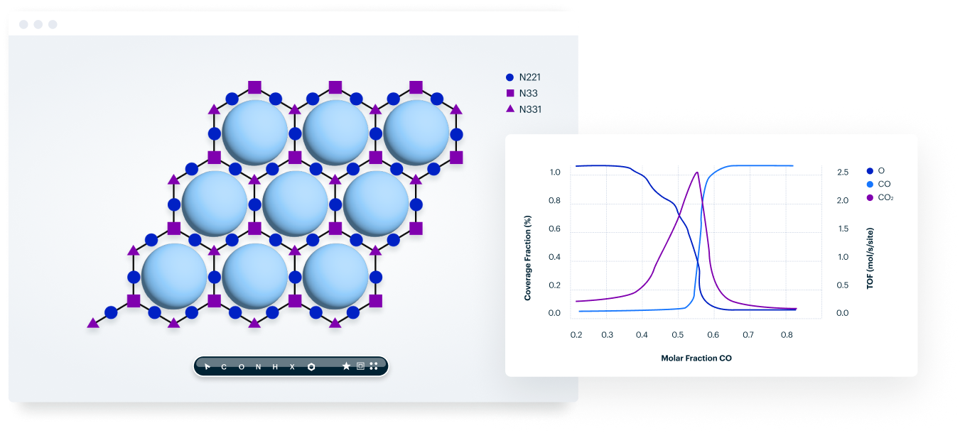 Kinetics - SCM
