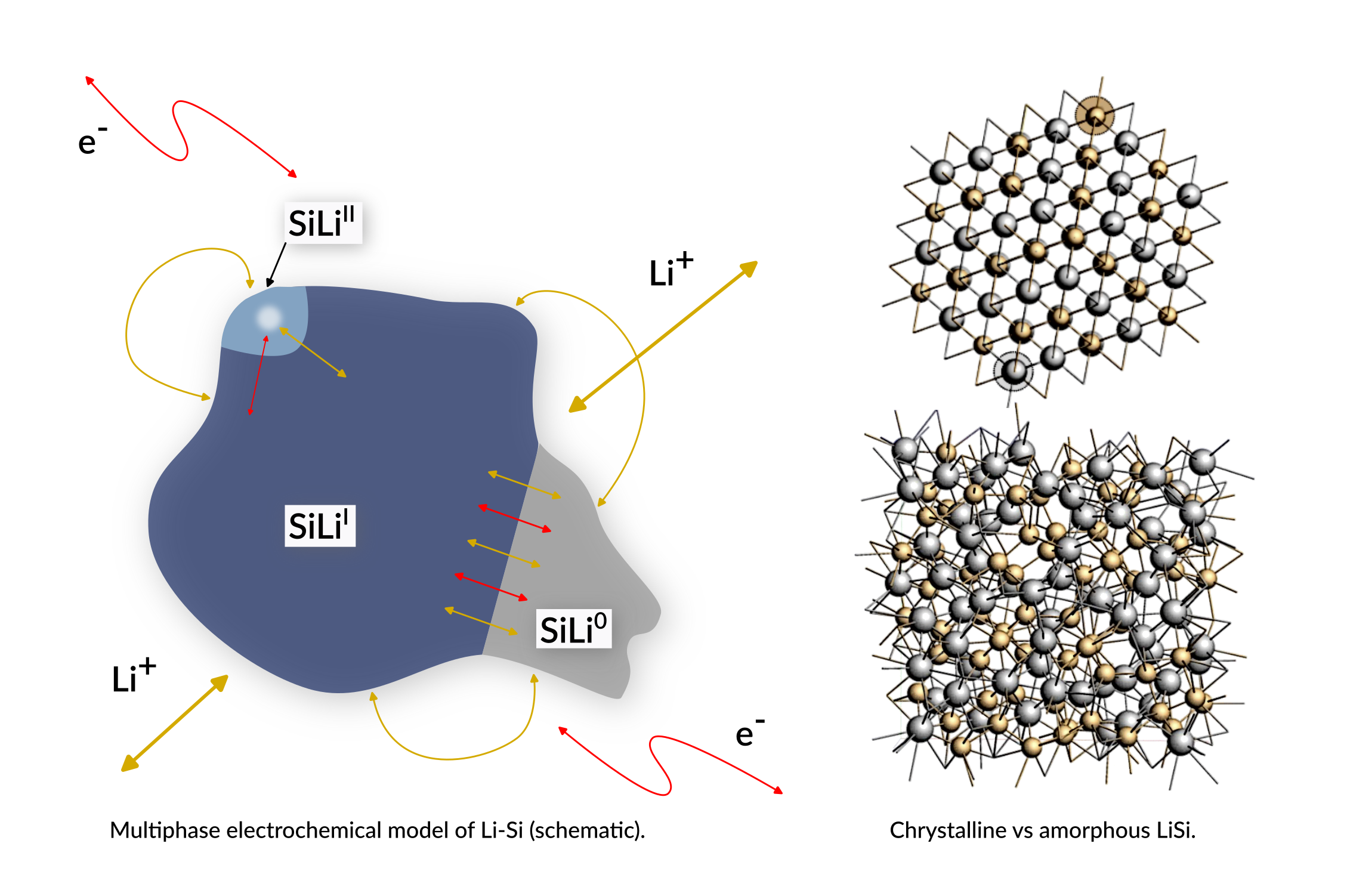 アニメ Hysteresis / ELECTROCUTICA Atomistic insights explain voltage hysteresis in silicon battery