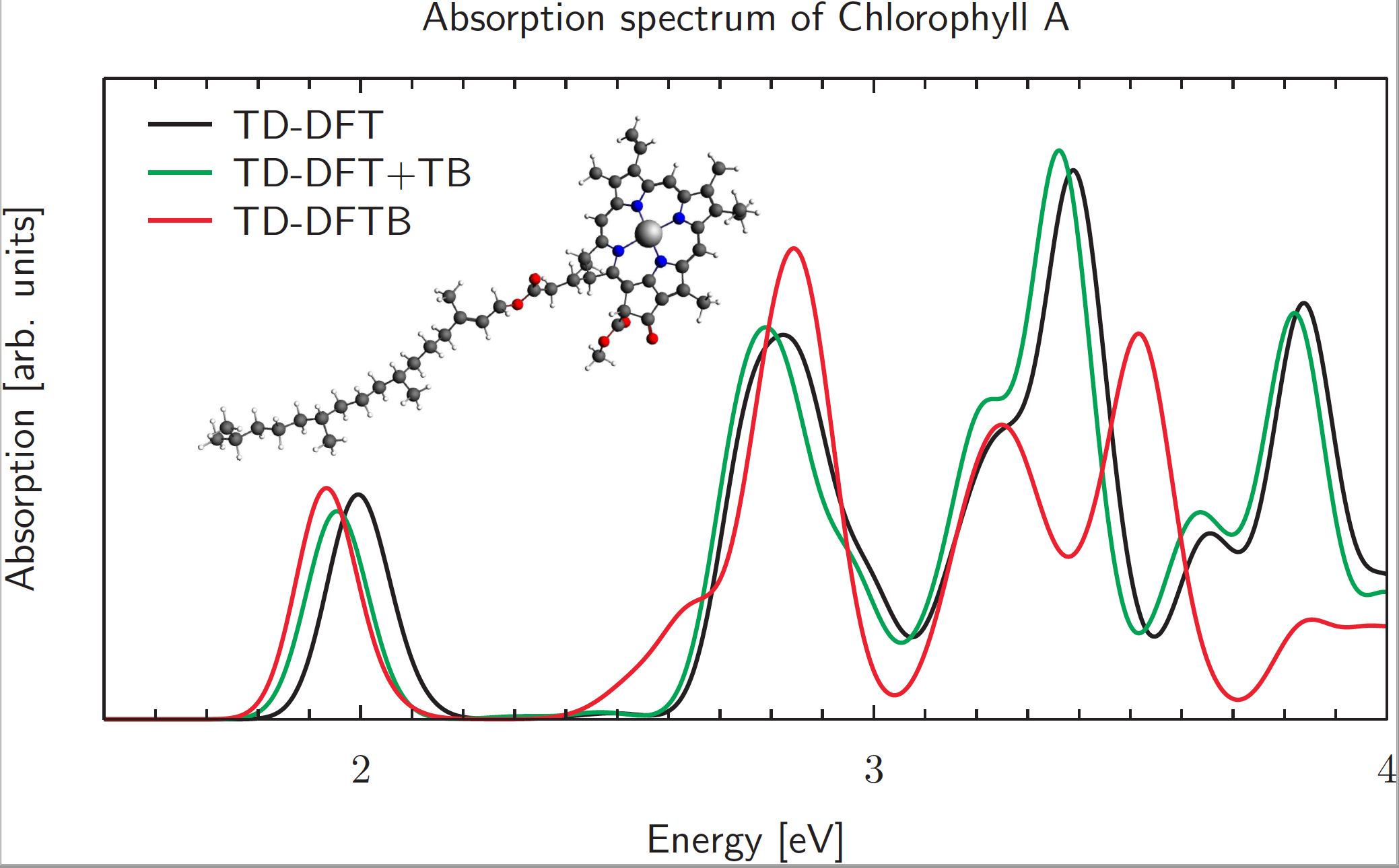 Fast UVVIS calculations with TDDFTB