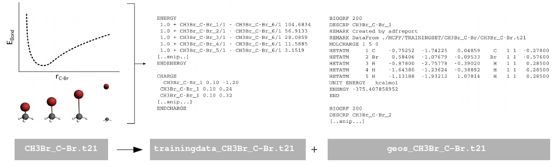 Building a ReaxFF training set from ADF data