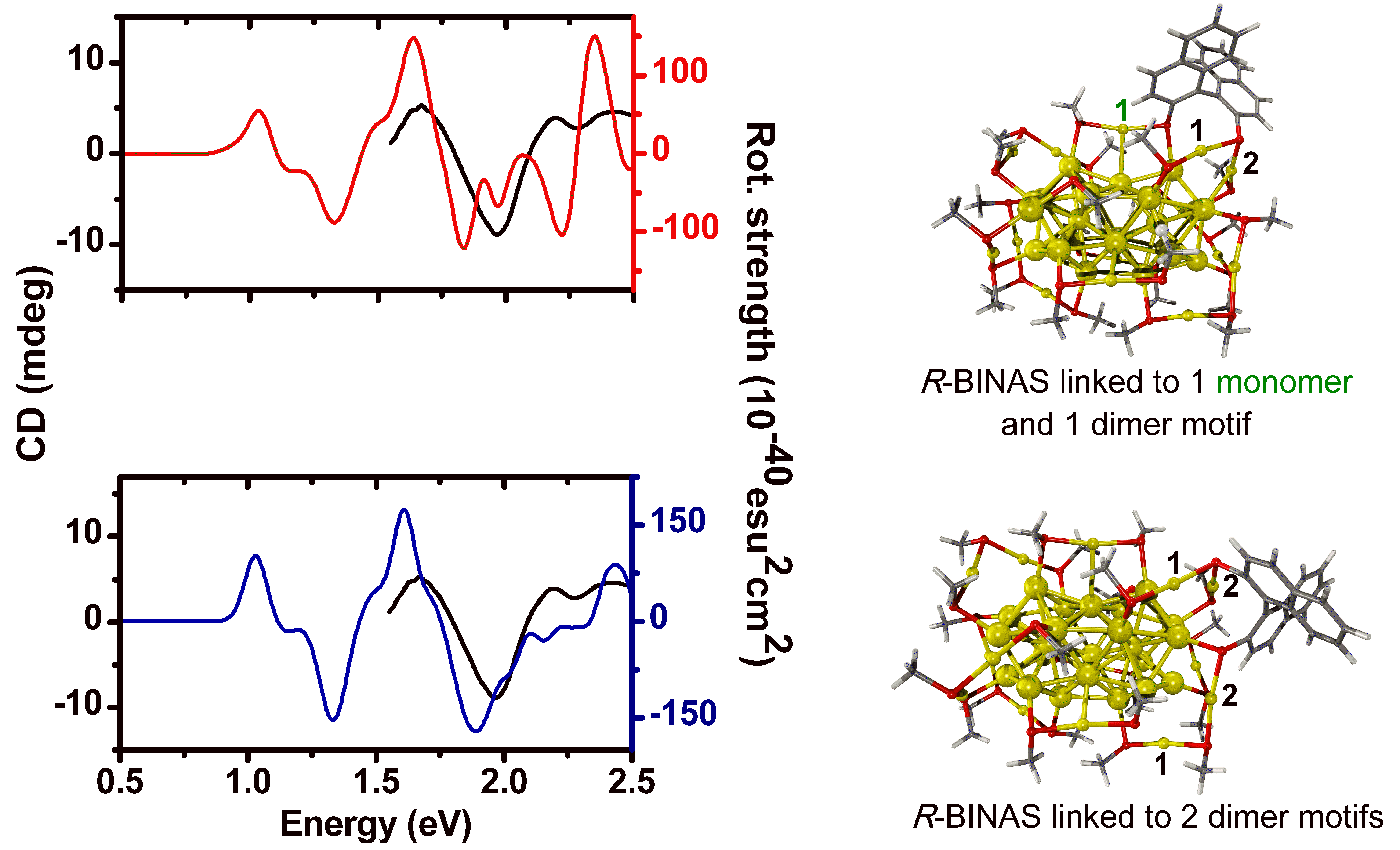 CD spectrum of BINAS on thiolated gold nanoparticle