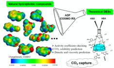 COSMO-RS solvent selection deep eutectic solvents CO2 capture