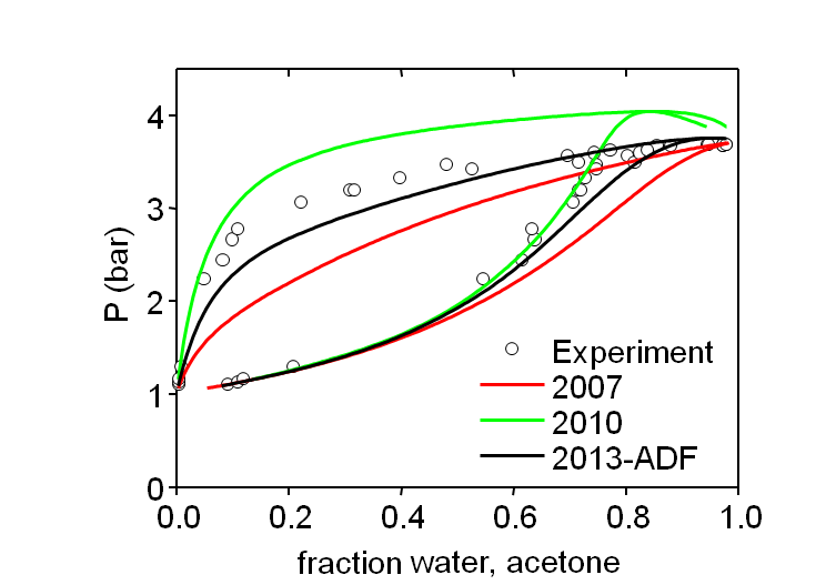 vapor pressure with COSMO-SAC in COSMO-RS