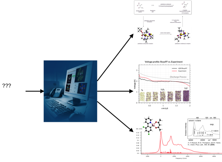 Understand & Predict Chemistry & Materials with Computational Chemistry