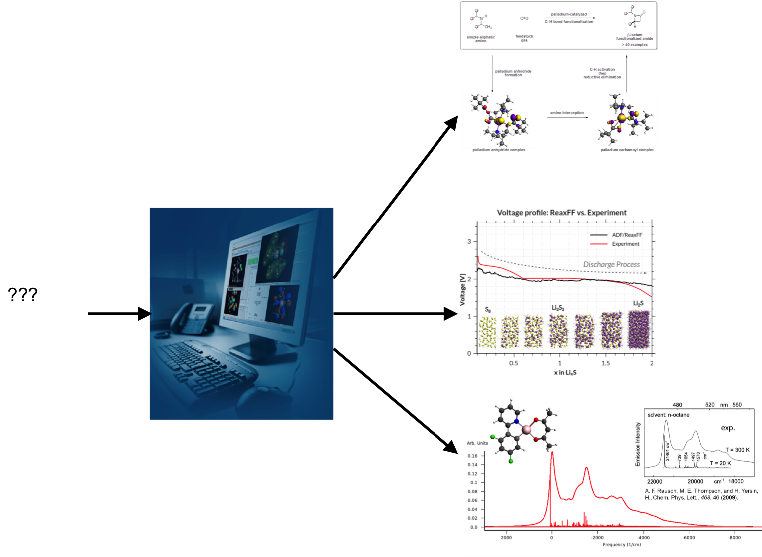 computational chemistry phd programs