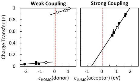 coupling_organic_electronics