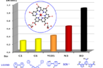 efficiency of Ru dyes for DSSC