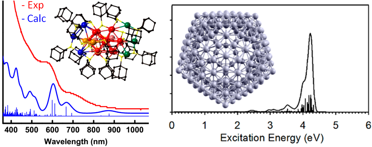 relativistic TDDFT calculations on Au and Ag nanoparticles