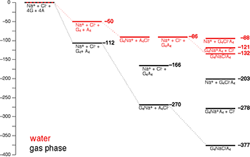 Energy Diagram