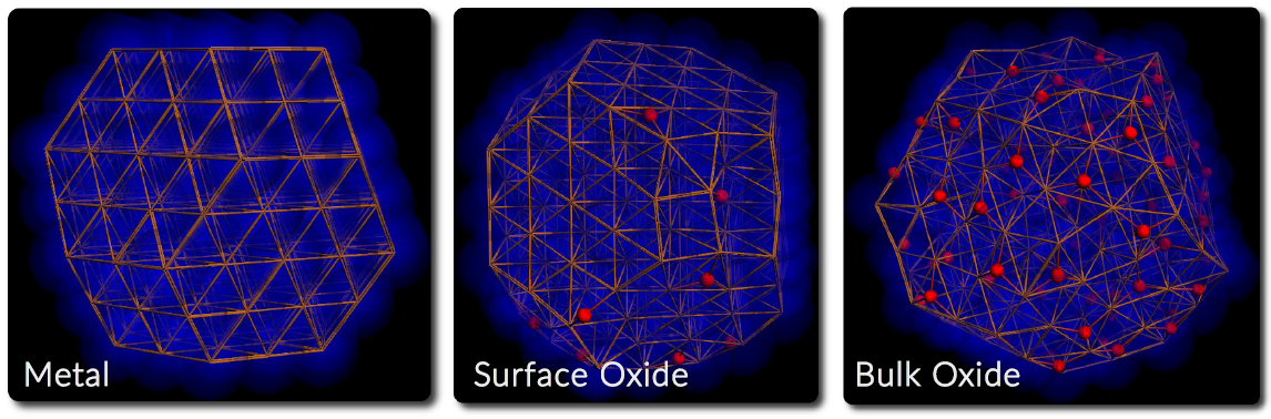 phases of Pd oxide nanoparticle