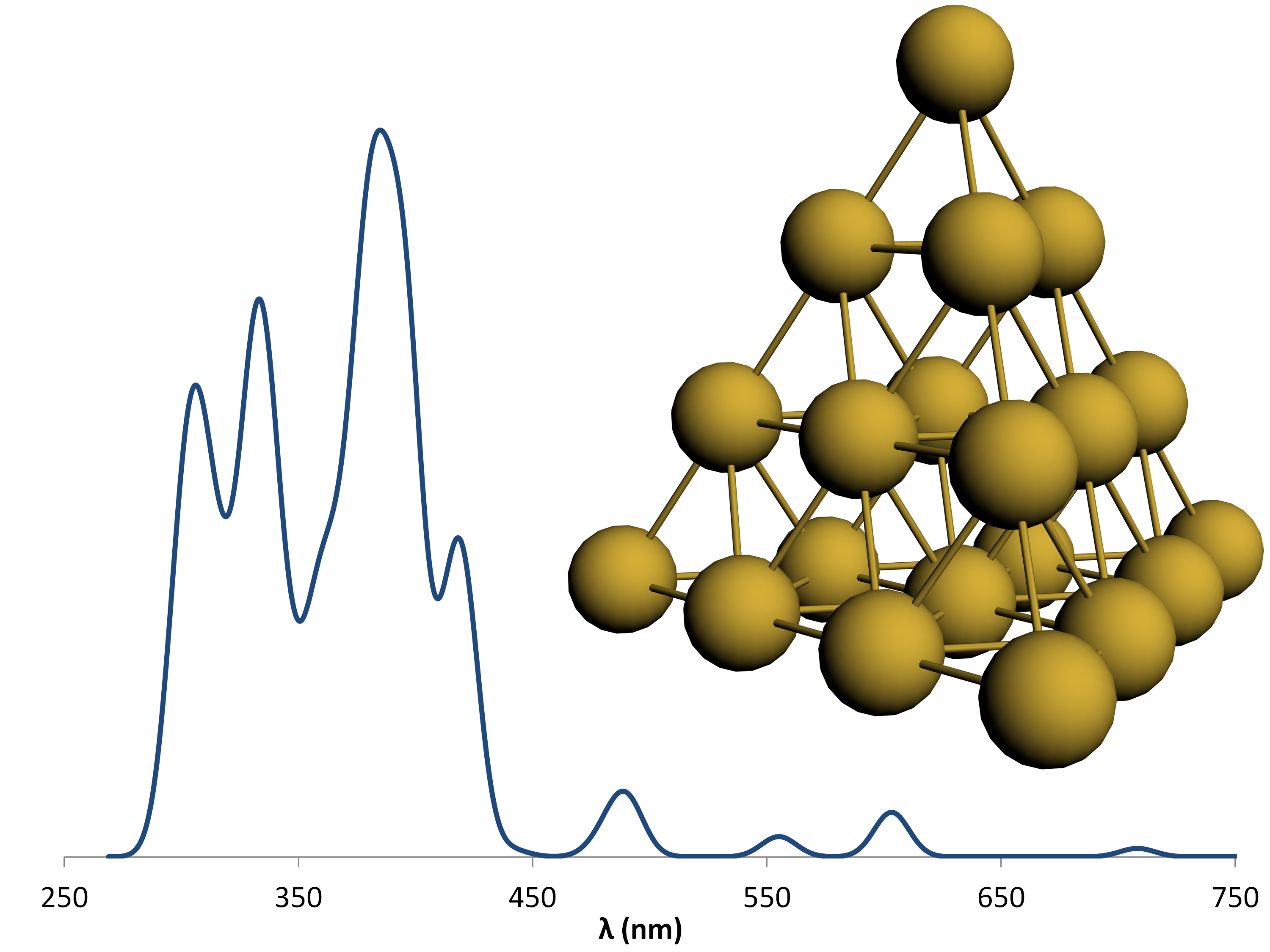 Au20 TDDFT spectrum