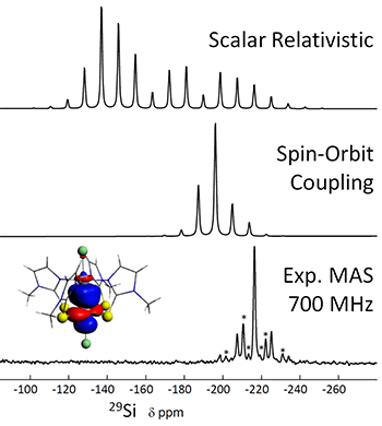 Heavy-atom effect on a light atom: Pt strongly shields Si