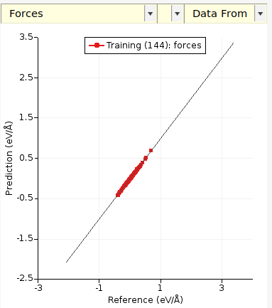 LJ Ar fitting