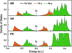 Lead density of states (DOS) with and without relativistic effects