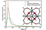 MOFs with xTB