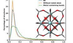 MOFs with xTB