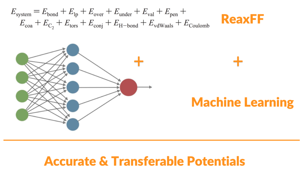 Machine Learning ReaxFF