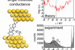 conductance through tetraphenylmethane singe molecule junction