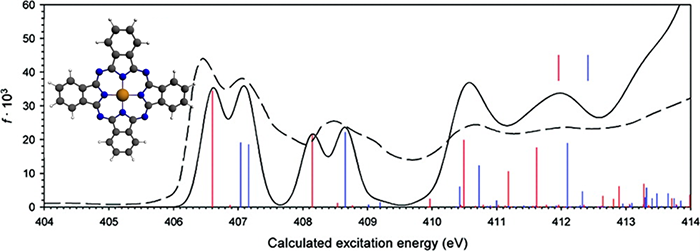 Calculated N NEXAFS spectrum of Ni-phthalocyanine with DFT-TS