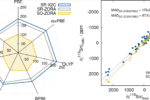 NMR benchmark