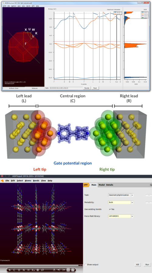 Improvements in ADFGUI