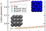 Ni-Cr lattice ReaxFF