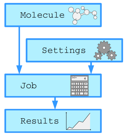 python workflow