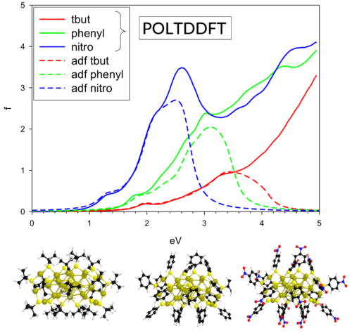 fast nanoparticle spectra with poltddft