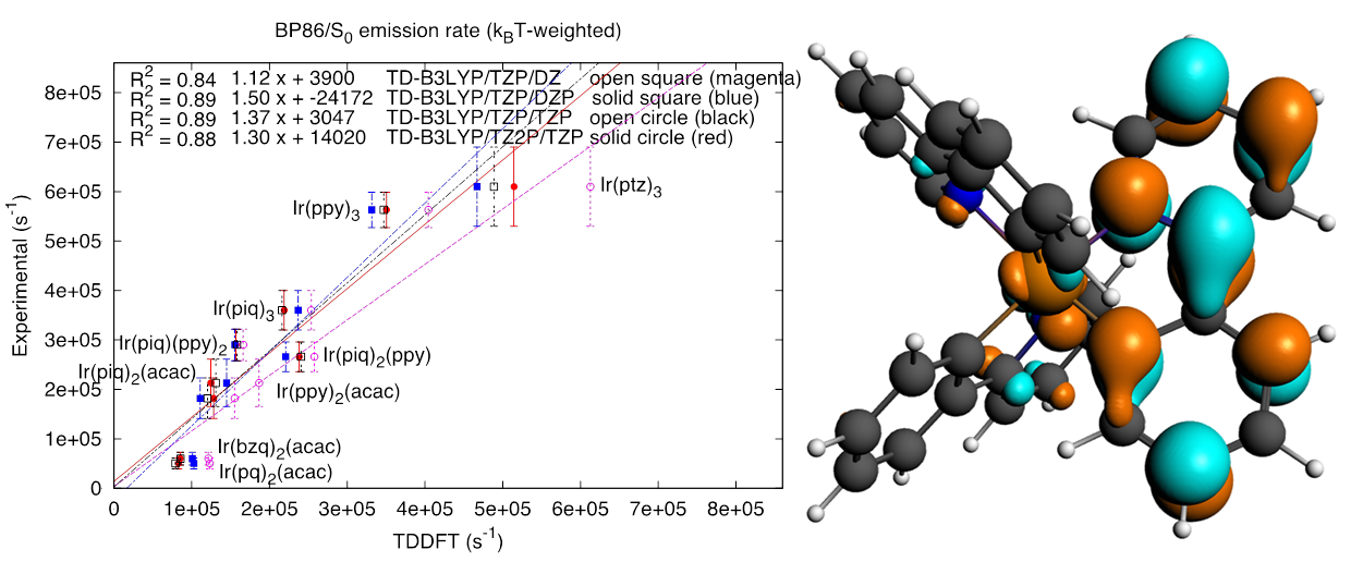 SOC-TDDFT predicts phosphorescent lifetimes for OLED phosphors