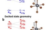 Quenching nanocrystals