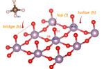 adsorption sites methane