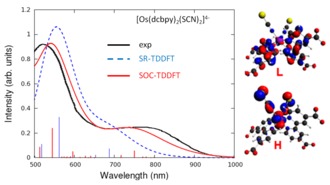 spin-orbit coupling increases DSSC efficiency