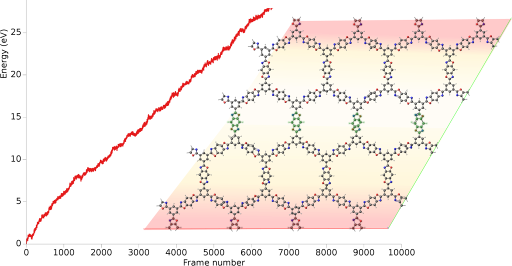 T-NEMD thermal conductivity 2D COFs