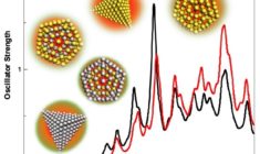 Plasmons Au & Ag nanoparticles
