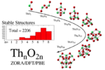ThO2 nanoparticles