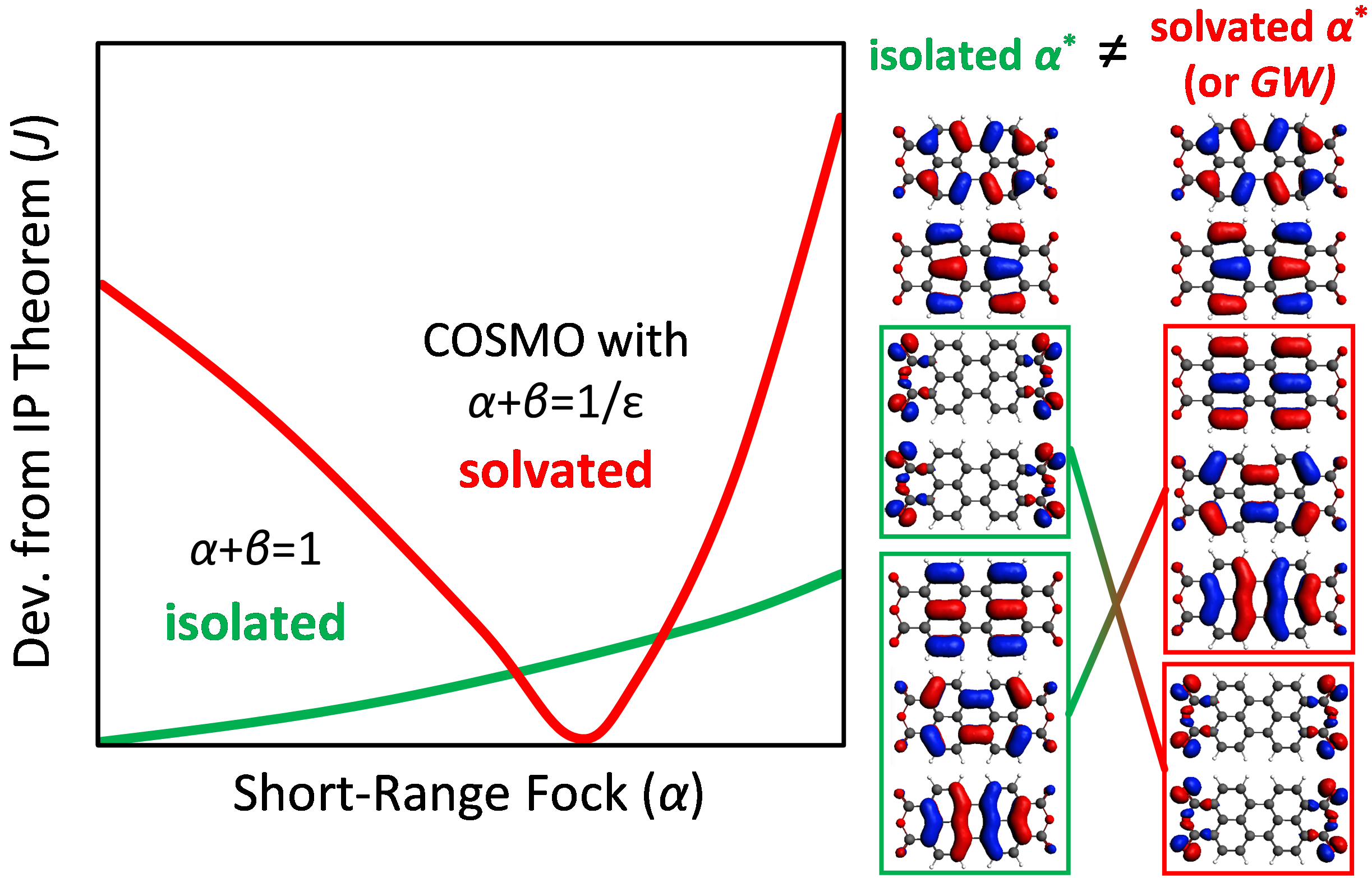 Tuning_RSH_with_Solvent