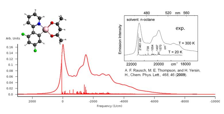 Vibronic Fine Structure Pt OLED Emitter