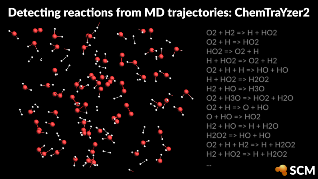 ChemTrazyer reaction analysis