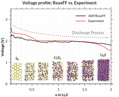 battery discharge