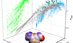 efficient solvent screening with COSMO-RS for biomass conversion