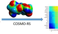 quick ionic liquid screening with COSMO-RS