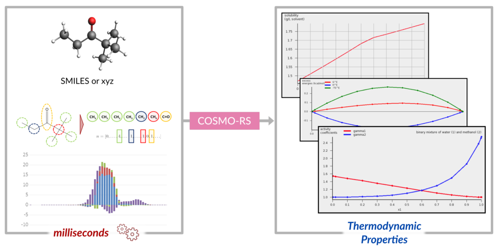 cosmo-rs new sigma estimates