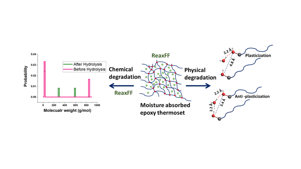 hygrothermal degradation of polymers