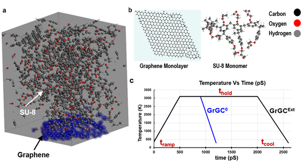 graphene glassy carbon