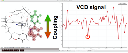 VCD analysis
