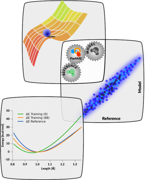 ReaxFF Parametrization