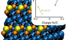 Promoter effect Fischer-Tropsch